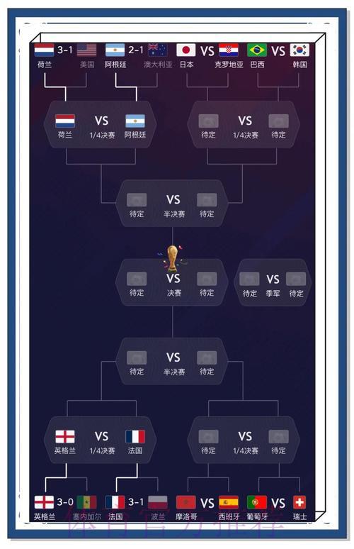 世界杯竞猜攻略：比分预测的实战技巧与深度解析