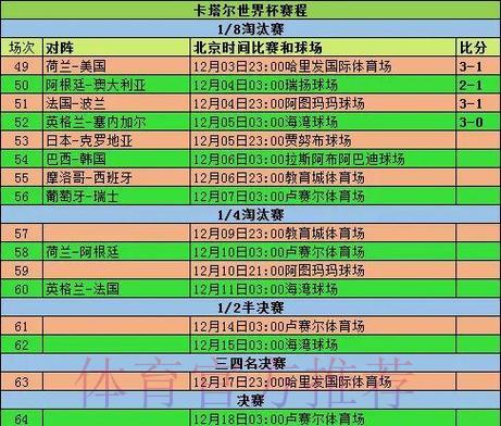 世界杯赛事展望：冷门预判与小组赛格局深度解析
