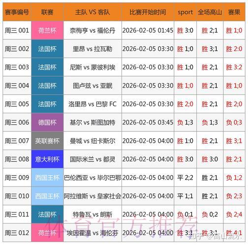 世界杯竞猜赛果预测攻略