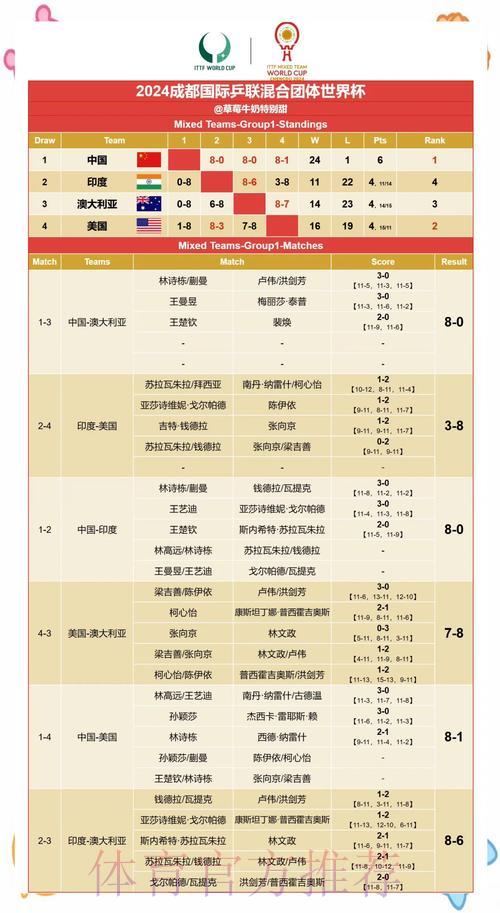 世界杯竞猜赛果预测攻略