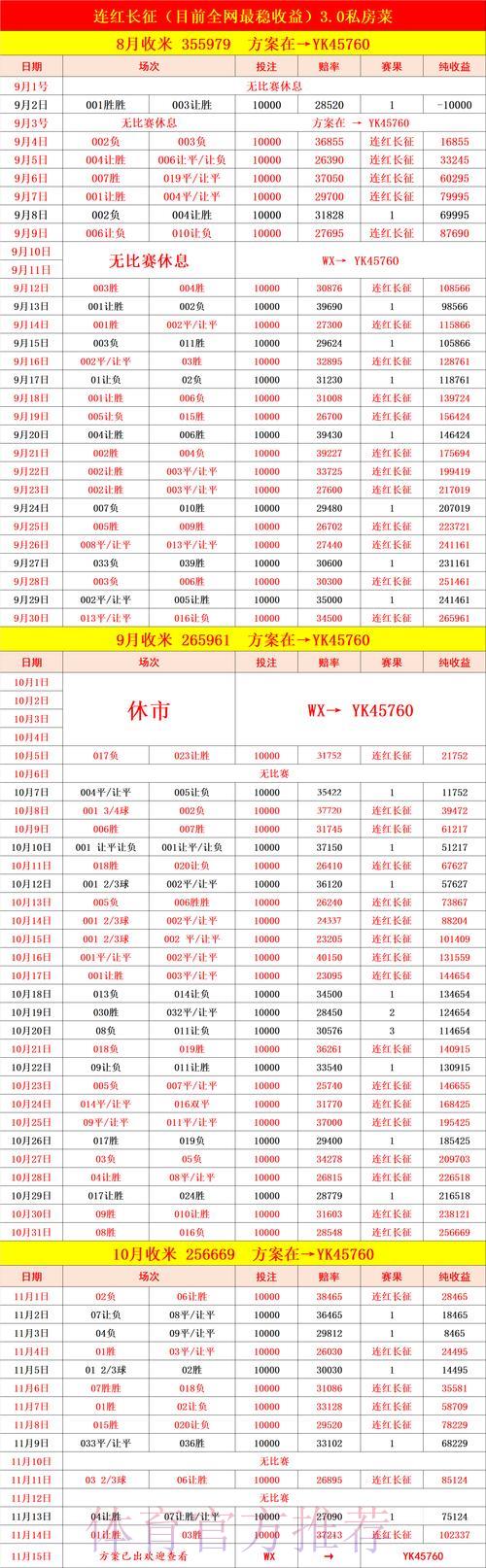 世界杯竞猜赛果预测攻略