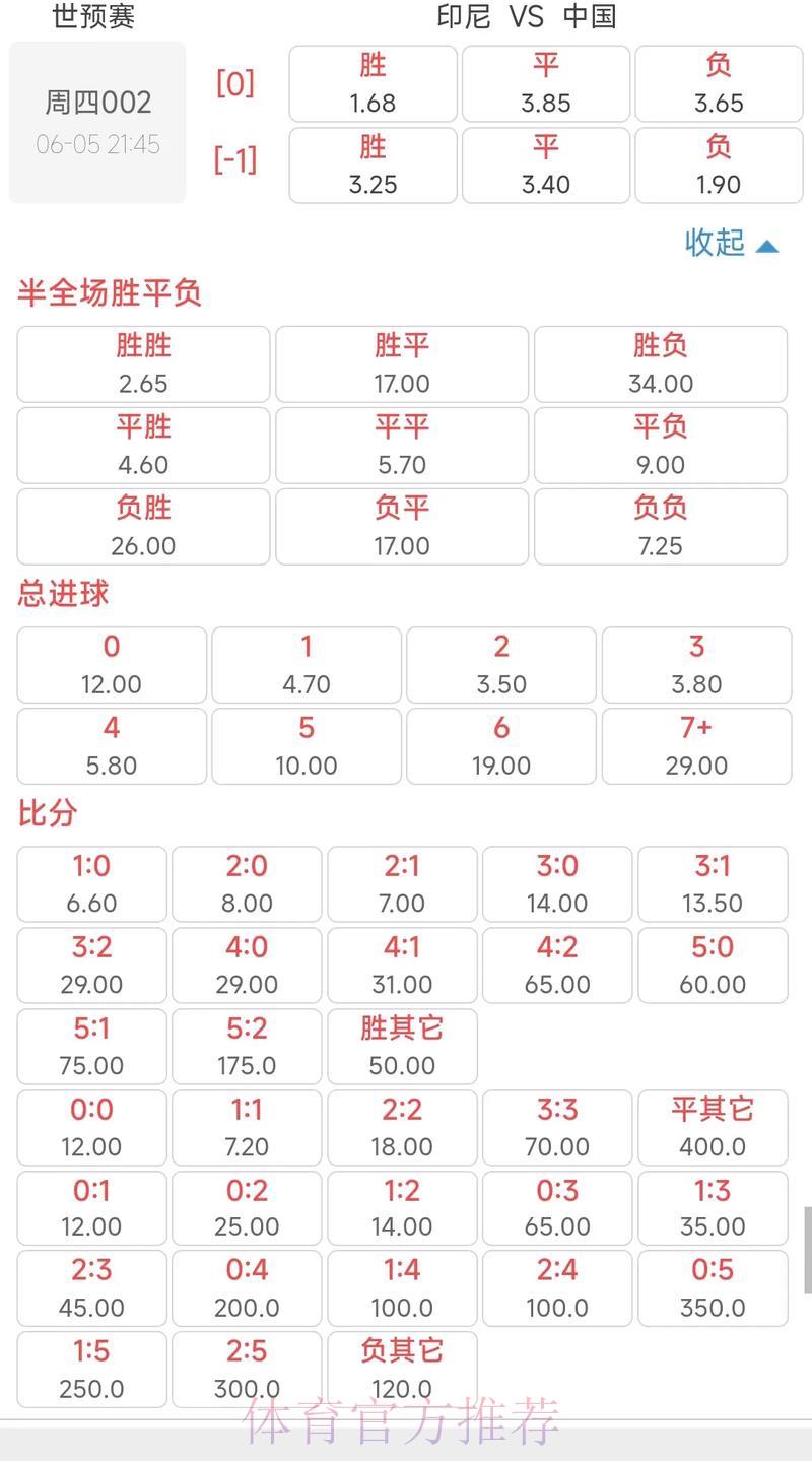 万博世界杯竞猜赔率深度解析指南