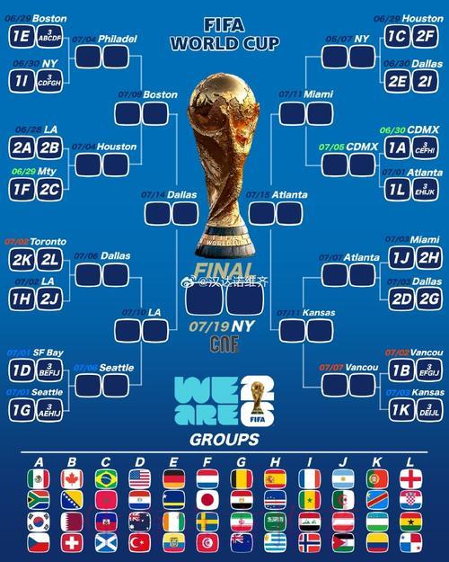 2026世界杯竞猜全攻略:揭秘高频错误认知与实战破解之道 2026世界杯竞猜全攻略:揭秘高频错误认知与实战破解之道