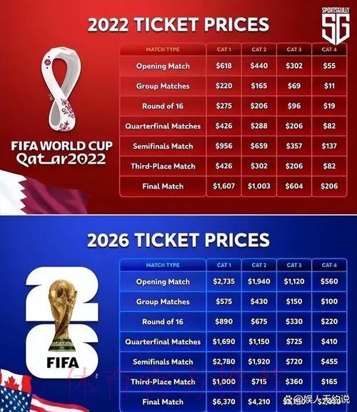 2026世界杯门票销售策略深度解析