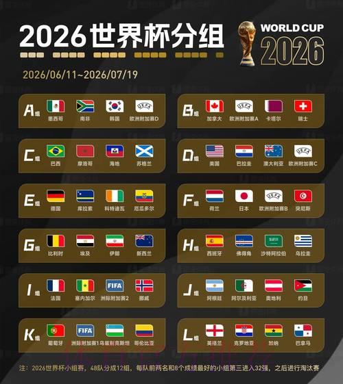 2026世界杯最新权威预测榜单正式出炉