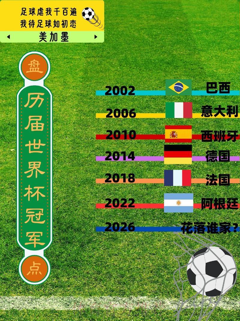 世界杯赛事历史数据深度解读 世界杯赛事历史数据深度解读