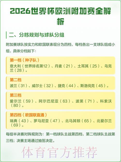 2026世界杯最新预测地址全面解析 2026世界杯最新预测地址全面解析