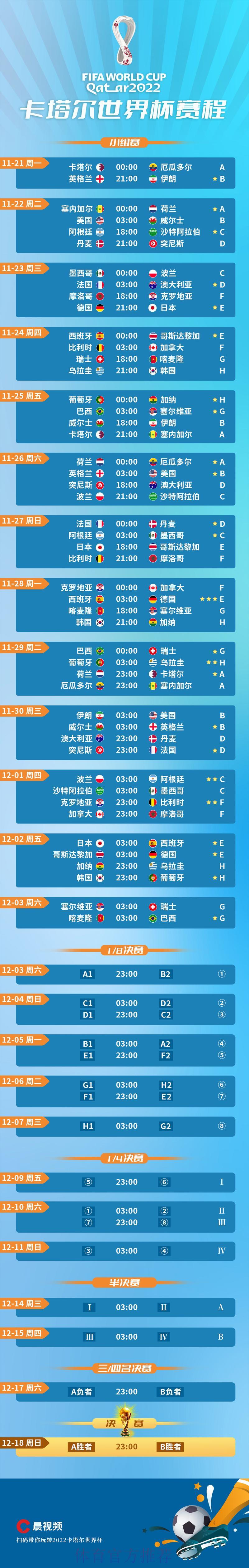 2022卡塔尔世界杯完整赛程时间表