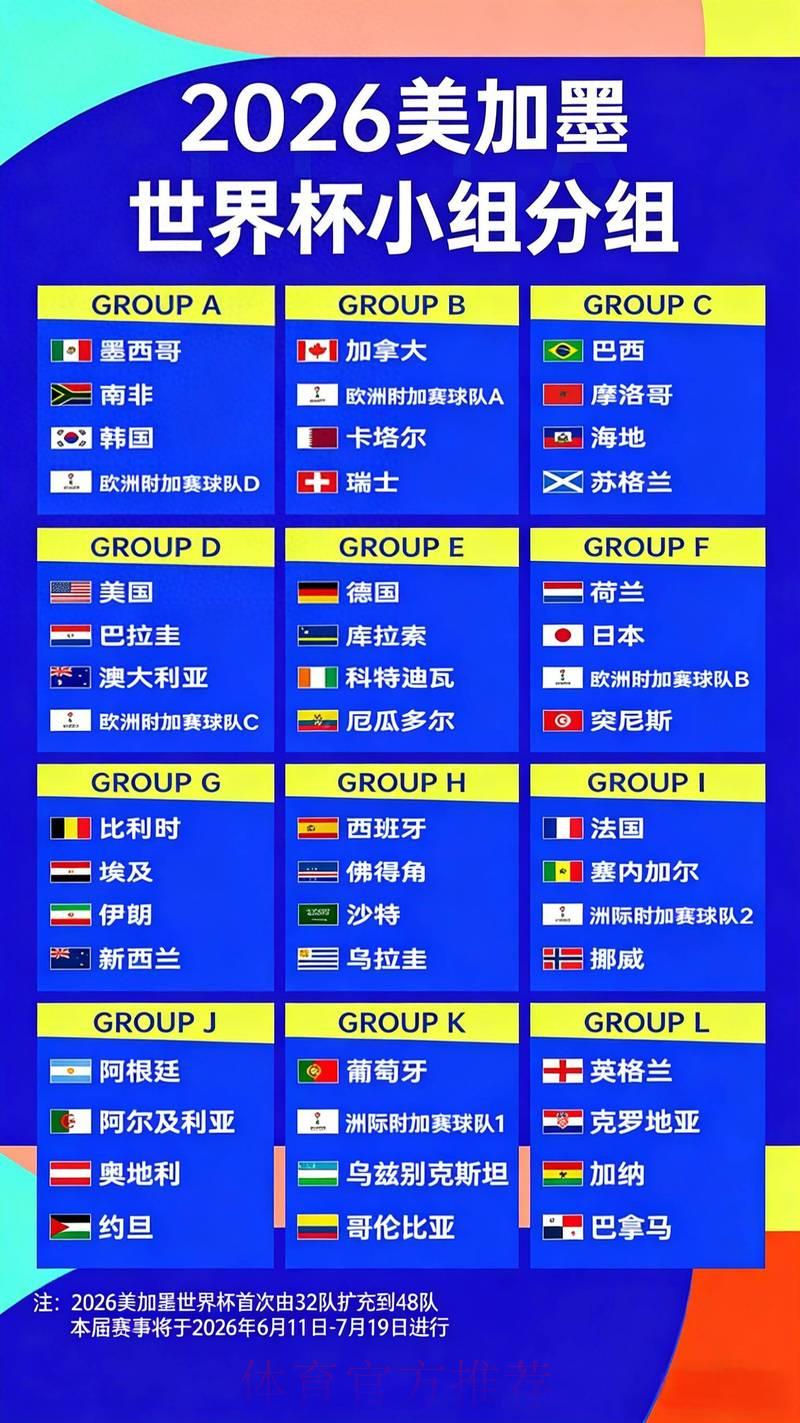 2026世界杯竞猜指南:深度解析各强队夺冠赔率 2026世界杯竞猜指南:深度解析各强队夺冠赔率