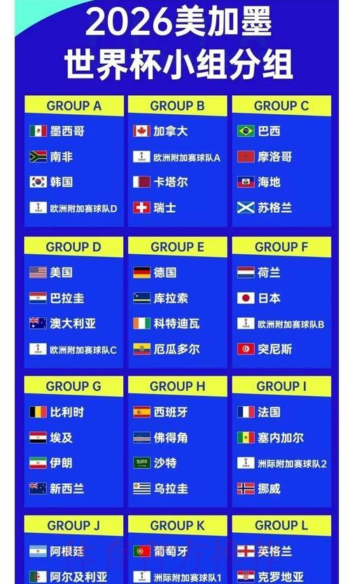 2026世界杯竞猜指南:深度解析各强队夺冠赔率 2026世界杯竞猜指南:深度解析各强队夺冠赔率
