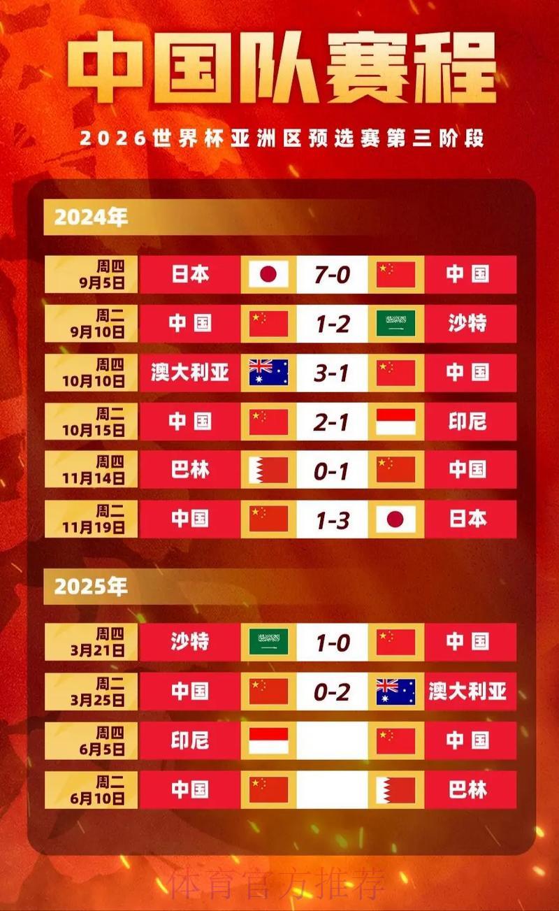 2026世界杯竞猜指南：最新赔率走势全面解析